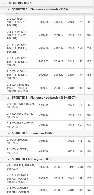 фото №13, Конвертер a2222500502 mercedes cls gle slk sprinter vito kl. c e glk m s v