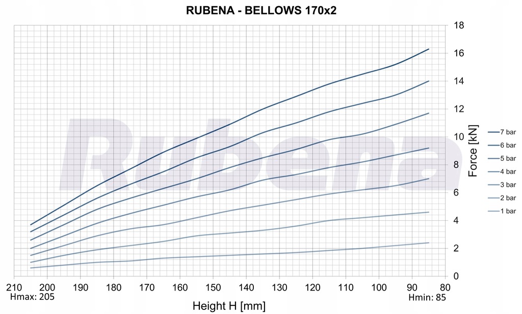 фото №7, Подушка пневматична - пневмоподушка rubena 170/2 + клапан