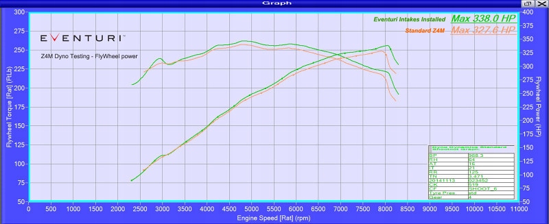 фото №7, Bmw z4m black карбоновий система впускний eventuri