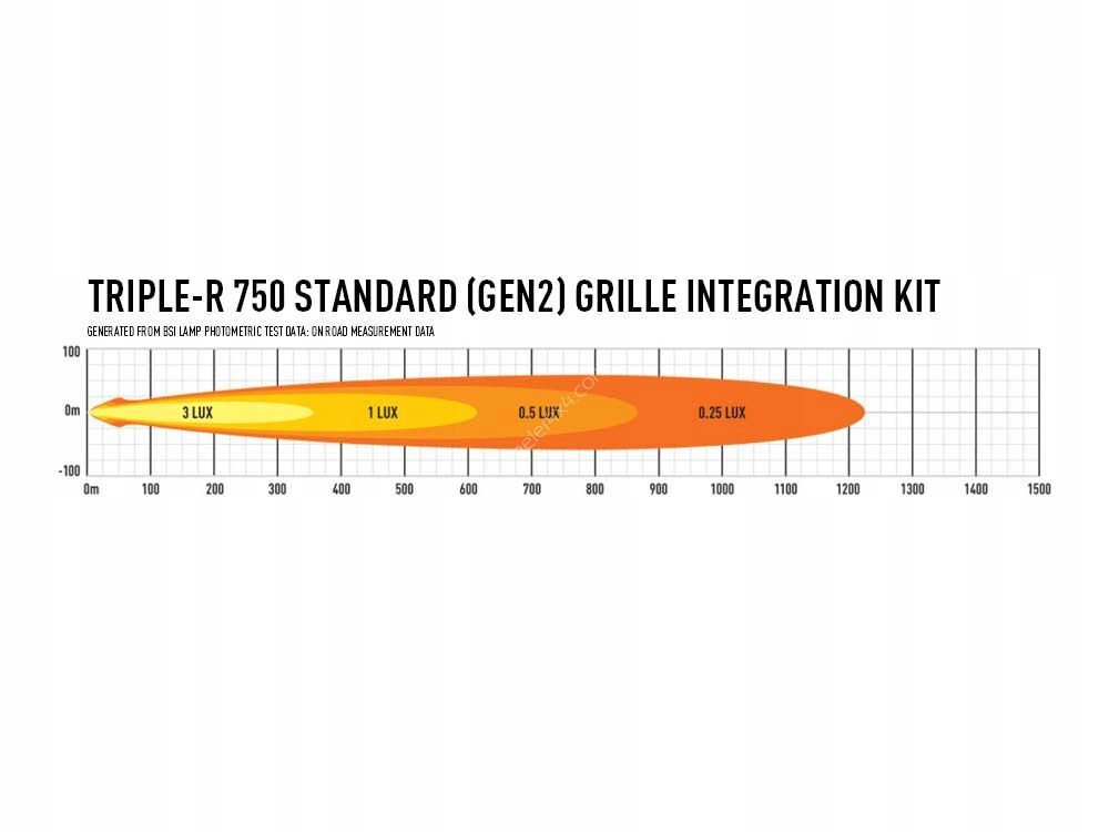 фото №7, Набор лампа lazer triple-r 750 gen2 стандарт toyota hilux 2015+ освещение
