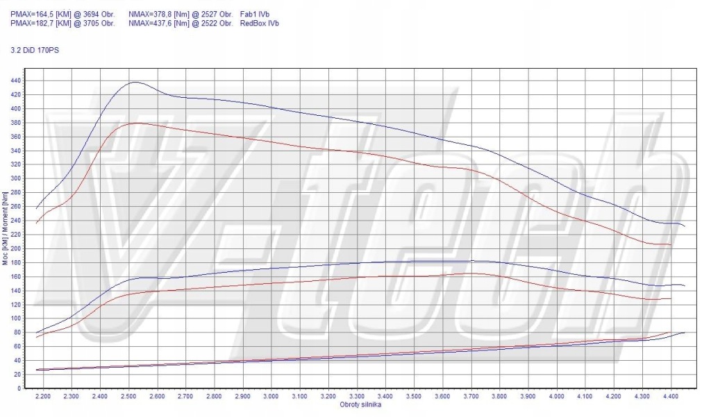 фото №2, Powerbox go mitsubishi pajero v80 3.2 di-d 170km 125kw