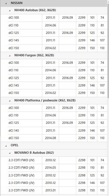 фото №5, Зчеплення r master 10- 2.3dci n.p +wys.