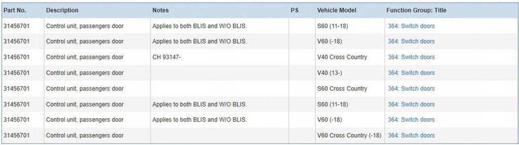 фото №6, Volvo s60 2015 модули дверь