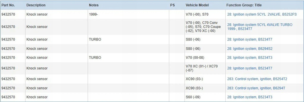 фото №8, Volvo s80 2004 датчики spalania детонационный