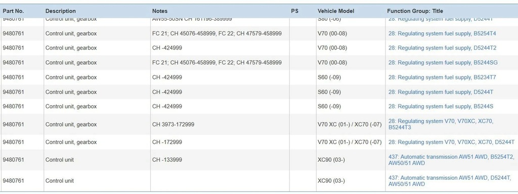 фото №6, Volvo v70 2004 другое