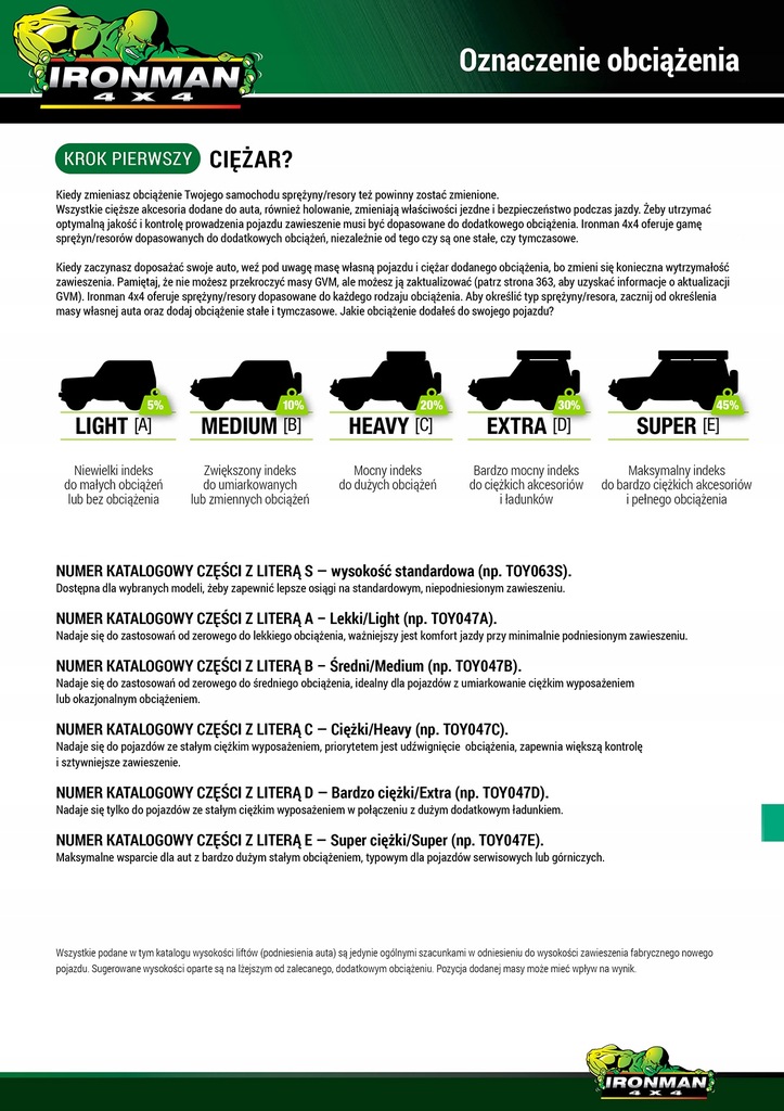 фото №2, Пружини перед ford ranger raptor 18+ +50kg 30mm