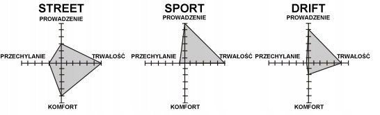 фото №7, Підвіска різьба d2 seat altea 5p 4wd 50mm 04-