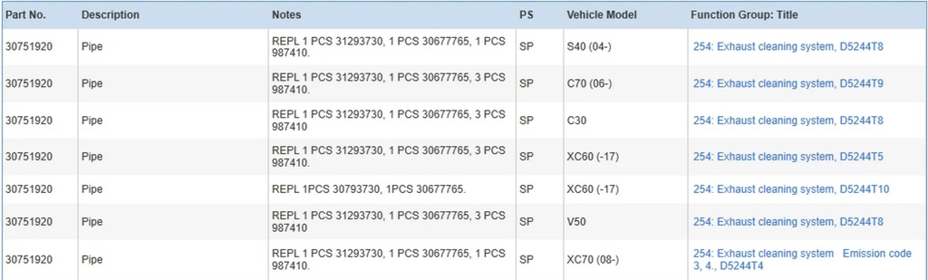 фото №6, Volvo s40 2007 дроти повітря