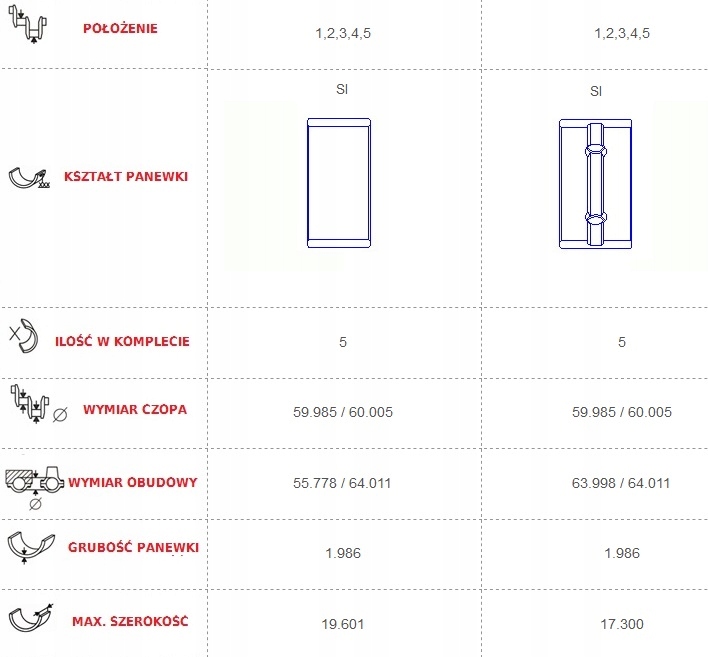 Wał коленчатый вкладыши renault master 2.3 dci m9t 10- Доставка