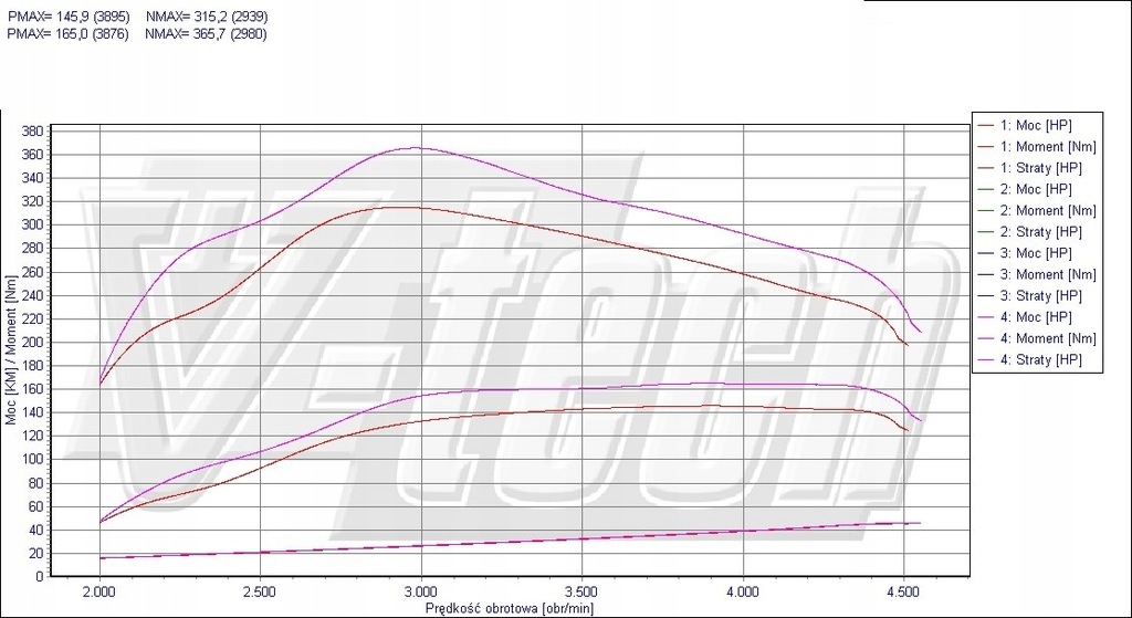 фото №2, Powerbox elite nissan pathfinder r51 2.5 dci 174km 128kw