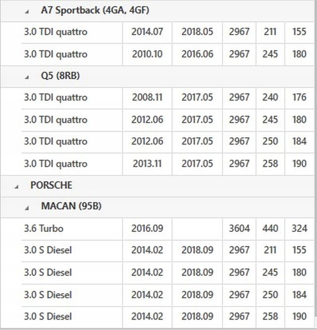 фото №14, Колесо маховик двухмассовый audi a4 allroad b8 a4 b8 a5 a6 allroad c7 a6