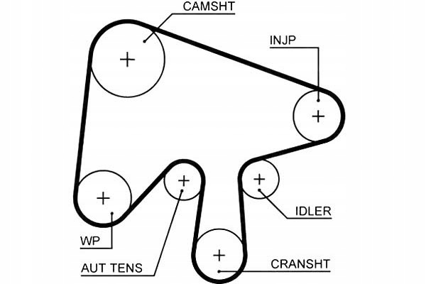 фото №2, Gates ремінь розподільного валу mazda 3 2.0 mzr-cd bk