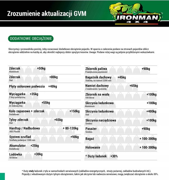 фото №8, Амортизатори пружини ресори hd nissan navara d40 50/300kg ironman