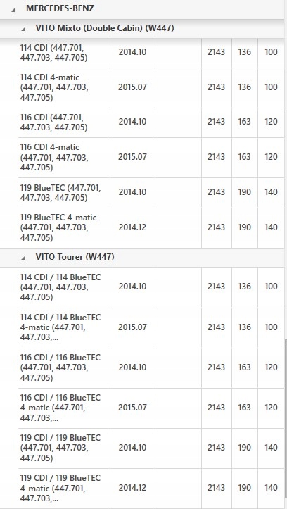 фото №13, Конвертер 2222500602 mercedes klasa c e m s v glk cls gle vito sprinter cdi