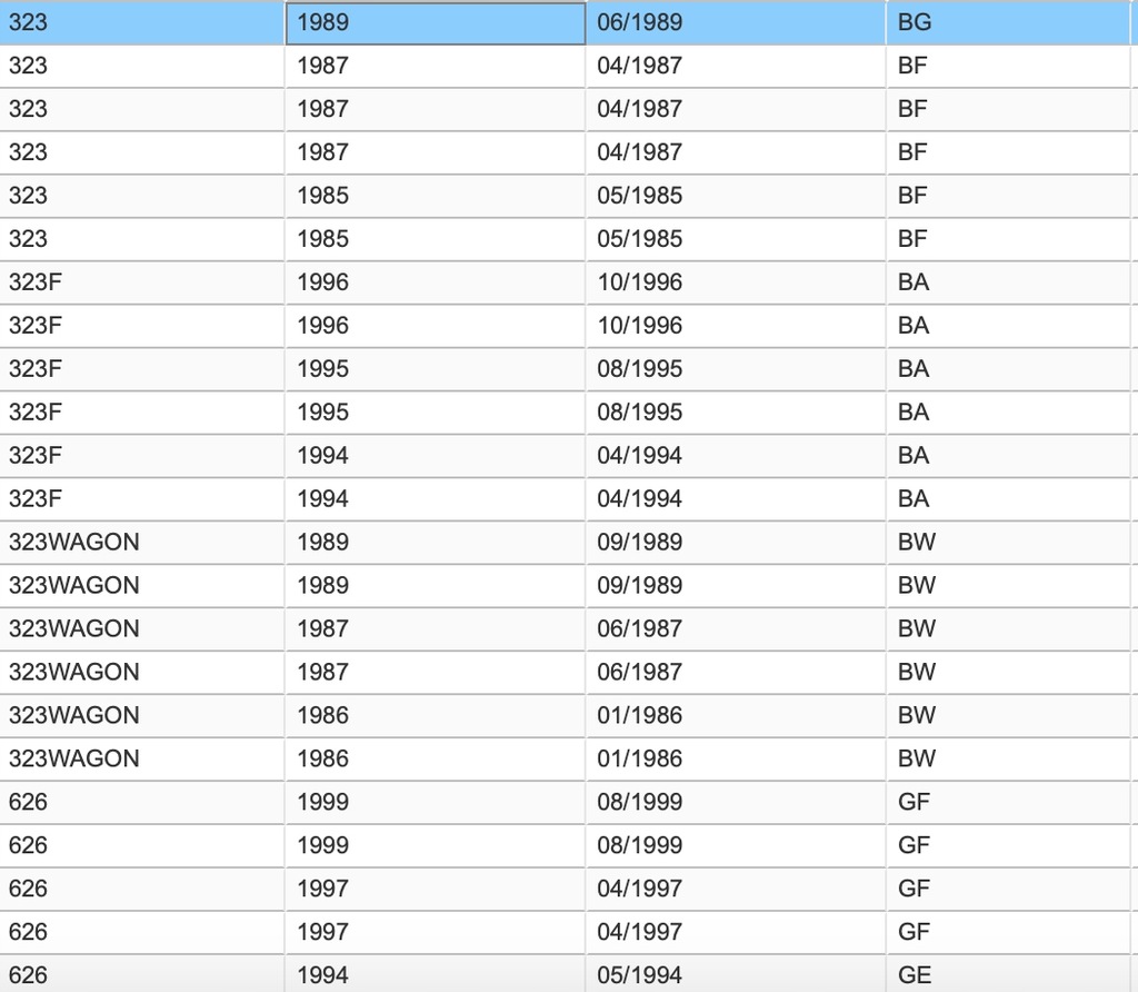 фото №3, Прокладка пробка слива масла mazda premacy, rx-7