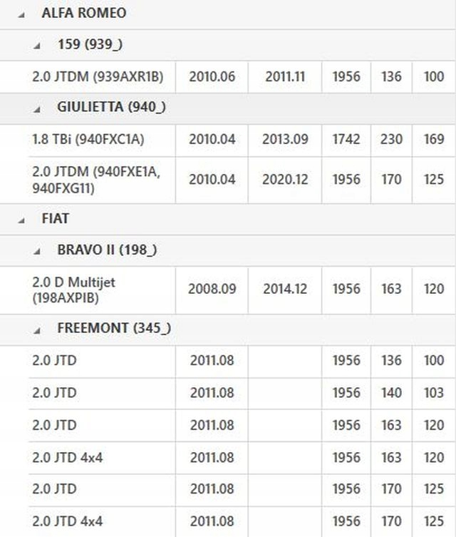 фото №12, Колесо маховик valeo 836091