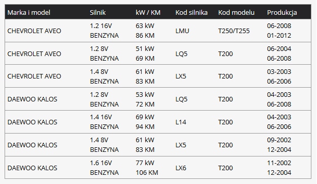 фото №3, Aveo kalos замок защёлка крышка заливной топлива оригинал gm