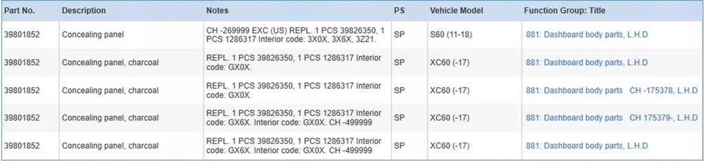 фото №9, Volvo s60 2012 панели приборная, консоль