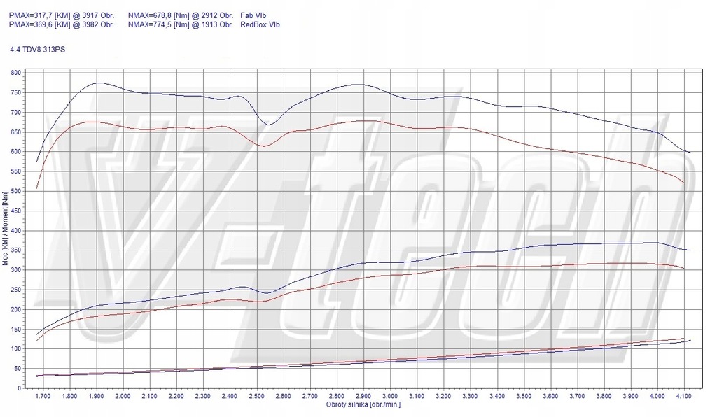 фото №2, Чип тюнинг box elite land rover range rover iii 4.4 tdv8 313km 230kw