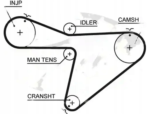 Купити Ремінь розподільного валу 5315xs gates daihatsu rocky taft