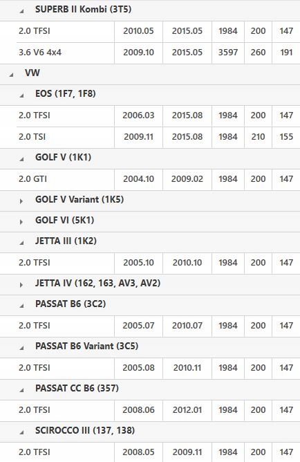 фото №13, Колесо маховик двухмассовый audi a3 tt seat altea xl leon skoda octavia