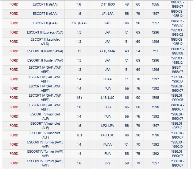 фото №14, Свічка запалювання volvo 850 960 960 ii s90 i v90 i chevrolet lumina