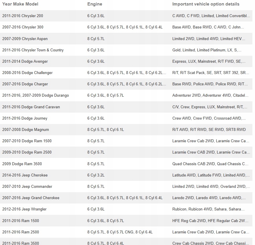 фото №7, Датчик давления масла chrysler dodge jeep wrangler jk 12-17 05149062ab