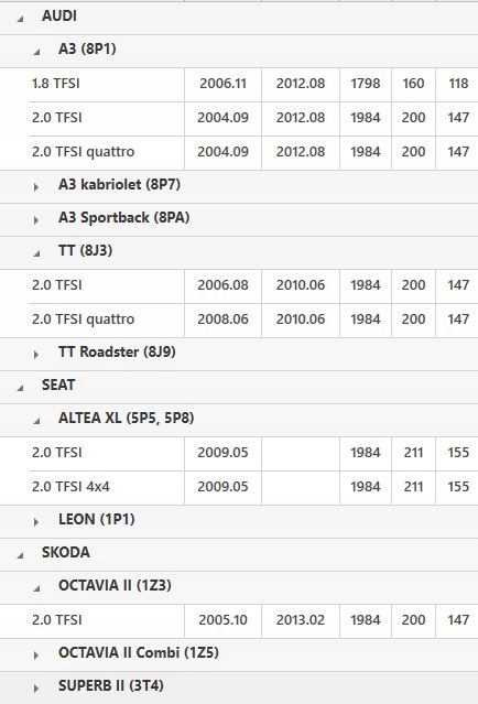 фото №12, Колесо маховик двухмассовый audi a3 tt seat altea xl leon skoda octavia