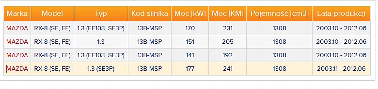 фото №15, Свеча zapł ngk re8c-l mazda rx-8 2.6 wa свеча зажигания ngk 5745