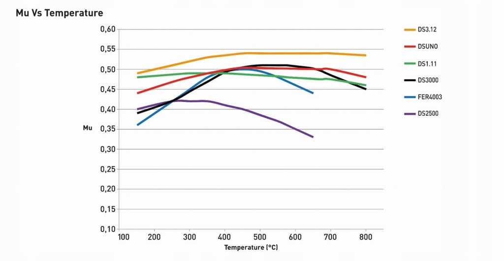 фото №5, Fcp4172h ferodo racing ds2500 nissan 370z перед