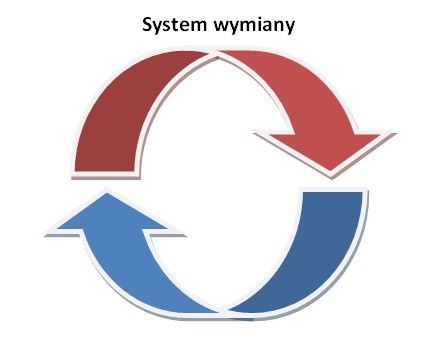Купить Насос впрыскная bosch 0445020015 do mercedes-benz sprinter vito 2.2 cdi