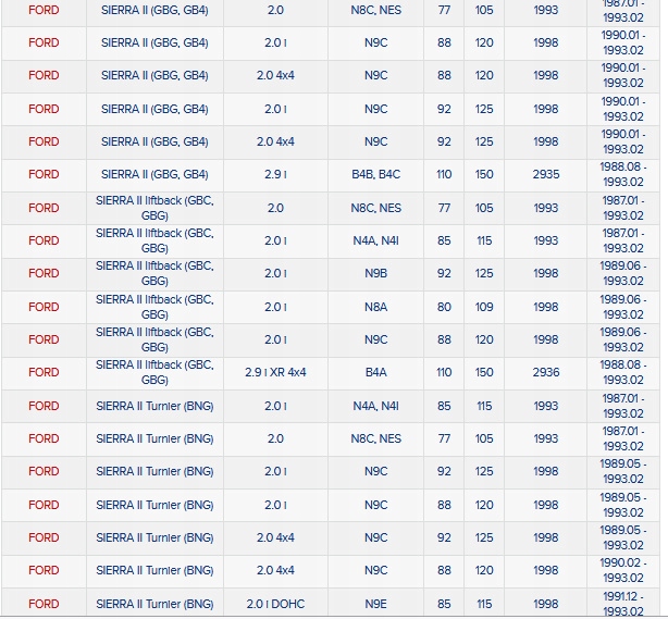 фото №16, Свічка запалювання volvo 850 960 960 ii s90 i v90 i chevrolet lumina