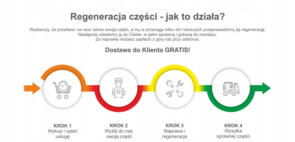 фото №12, Розподільник vanosa bmw e38 e39 e53 x5