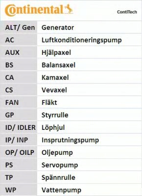 фото №1, Ремень распределительного вала se vw