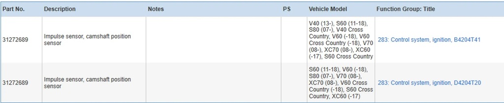 фото №6, Volvo s60 2014 клапани