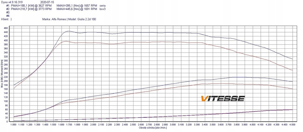 фото №2, Powerbox elite alfa romeo giulia i 2.2 jtd 180km 132kw