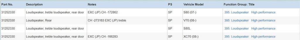 фото №6, Volvo s80 2012 динаміки