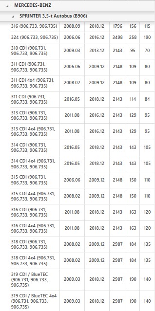 фото №9, Конвертер a2222500502 mercedes cls gle slk sprinter vito kl. c e glk m s v