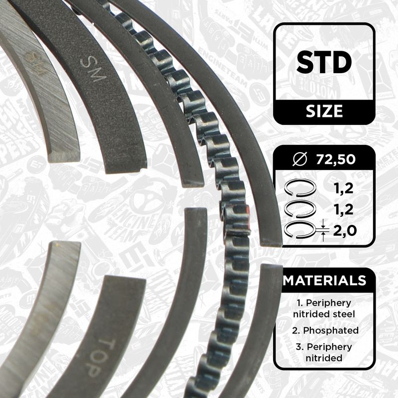 фото №2, Набор колец поршня r1014800 et engineteam