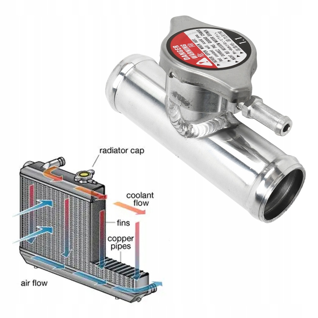 фото №9, 32mm 1-1/4" o.d port заправка шланг охлаждающий радиатора с пробка