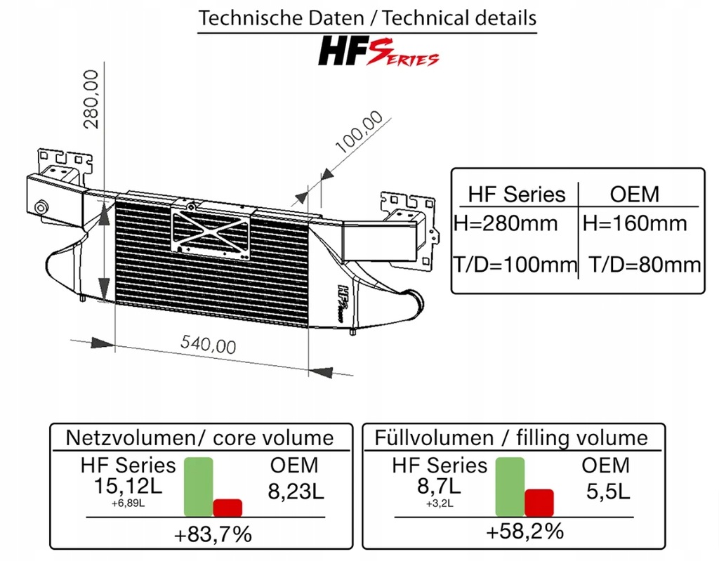 фото №9, Ic audi rs3 8v/8y, ttrs 8s 2.5 400hp hf-series