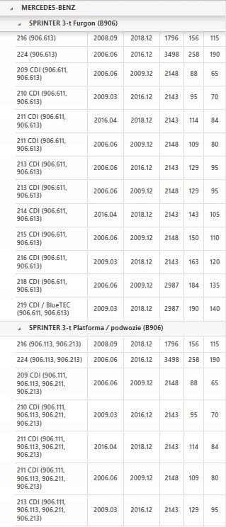 фото №12, Конвертер a2222500502 mercedes cls gle slk sprinter vito kl. c e glk m s v