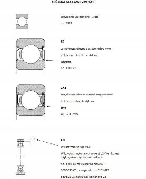 фото №2, Підшипник skf 6005-2rsh