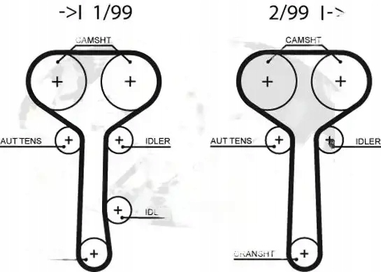 фото №1, Набор ремень распределительного вала k025508xs gates ford cougar