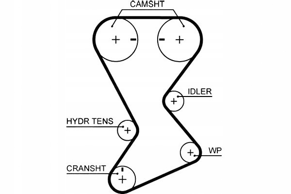 фото №2, Gates ремень распределительного вала chrysler cirrus 2.0 lx