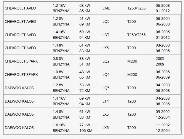 фото №3, Aveo kalos spark втулка балка задний osi korea