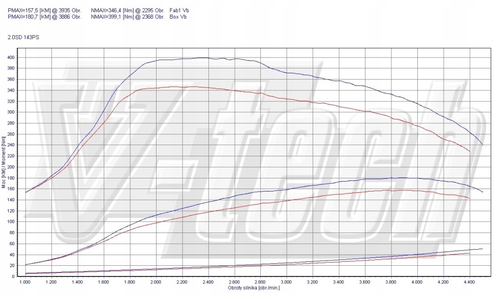 фото №2, Чіп тюнінг box elite mini countryman r60 cooper sd 2.0 143km 105kw
