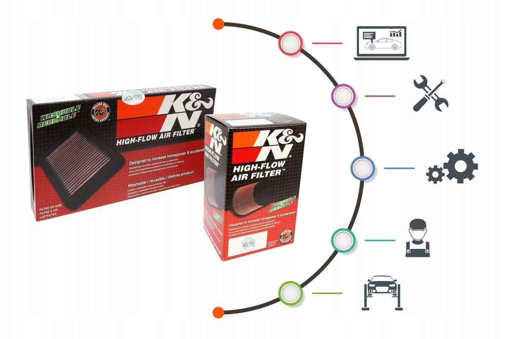 фото №11, K&n фильтр воздуха chevrolet suburban tahoe cadillac escalade gmc sierra