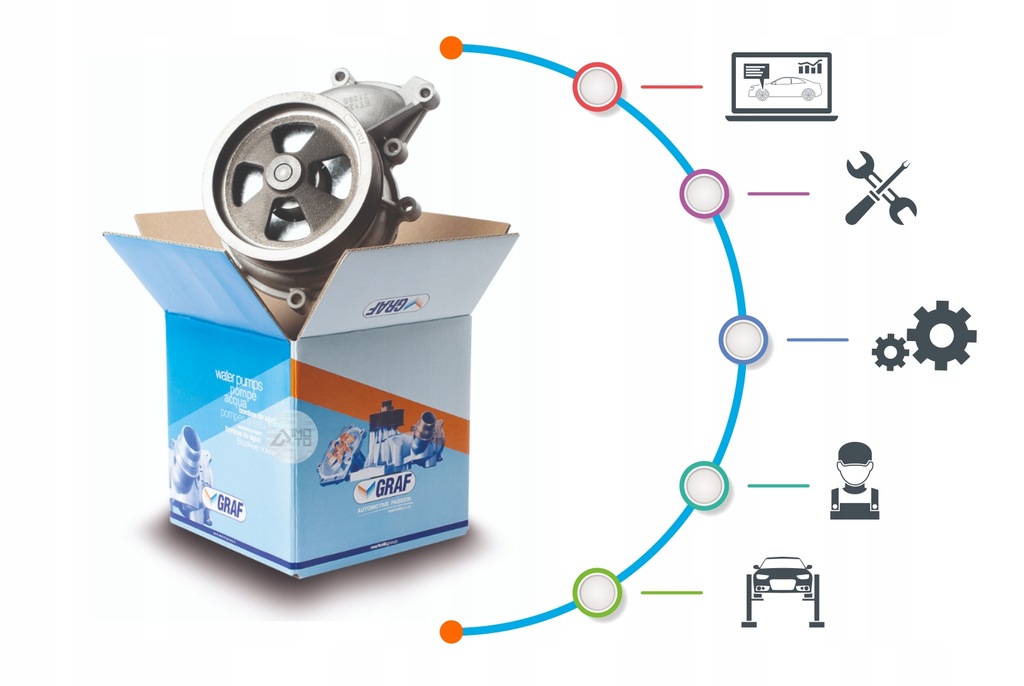 фото №5, Graf pa588 насос wody, охлаждение двигателя