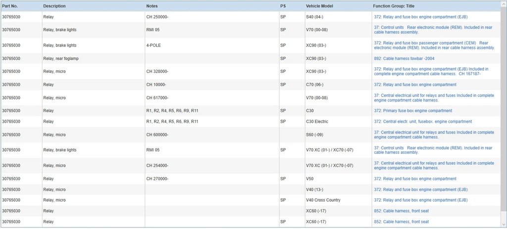 фото №7, Volvo v70 2006 реле